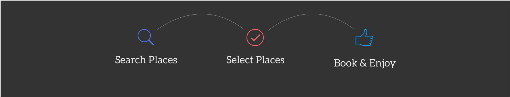 search places, select places, book and enjoy